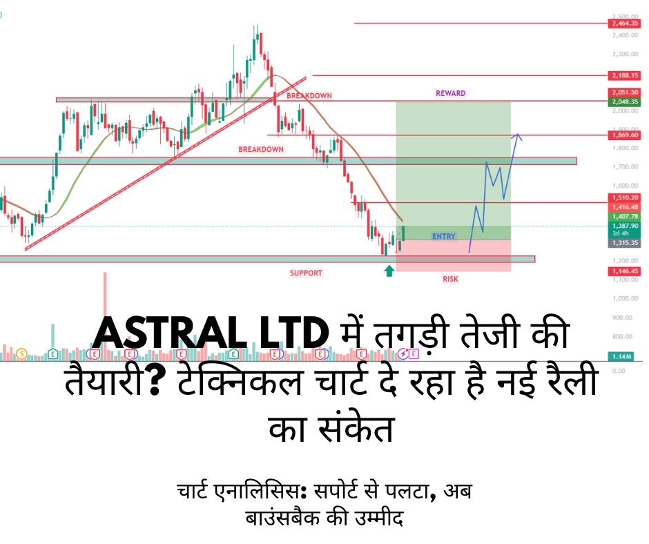 ASTRAL LTD STOCK