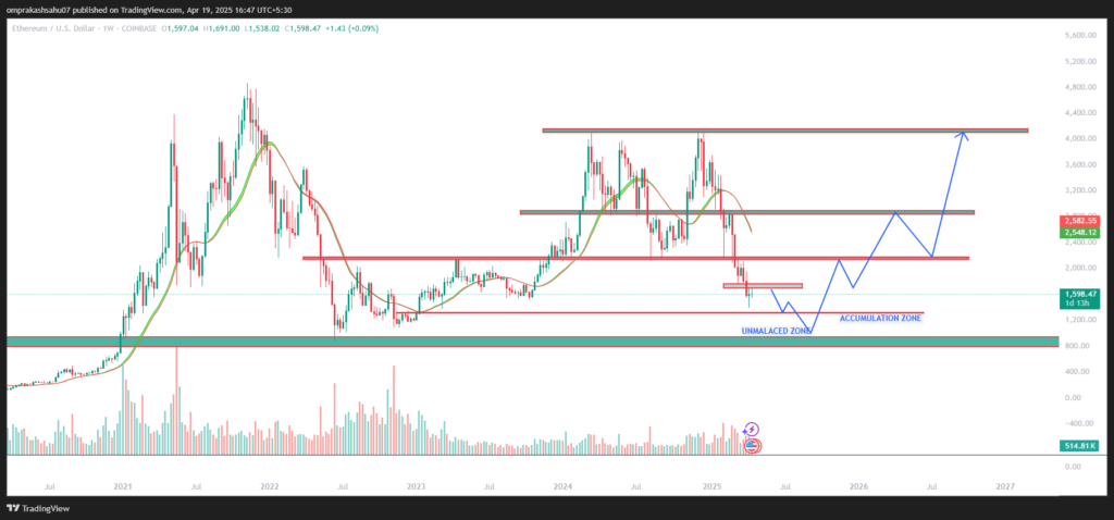 ETHUSD_2025-04-19_16-47-25