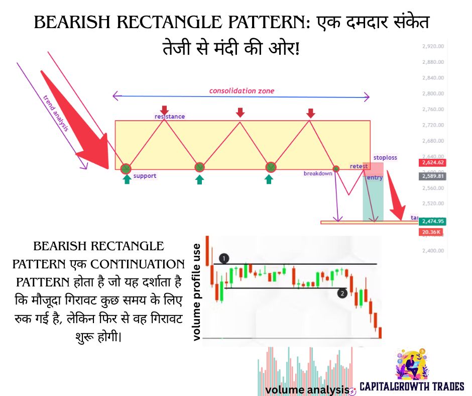 bearish rectangle pattern
