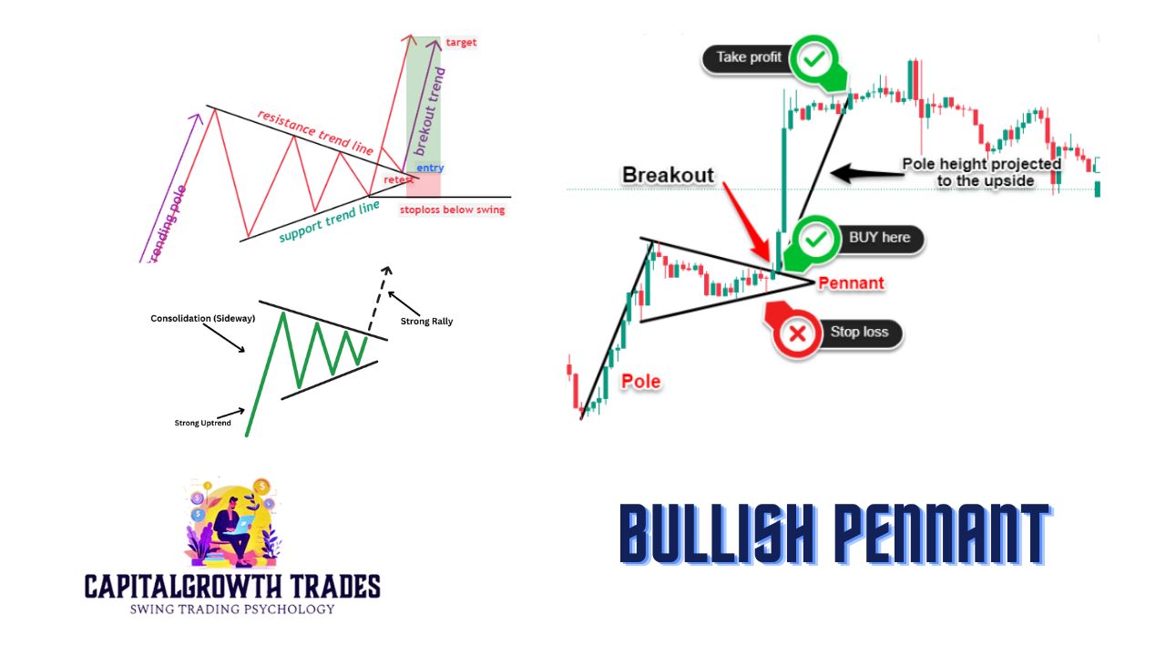 continuation pattern