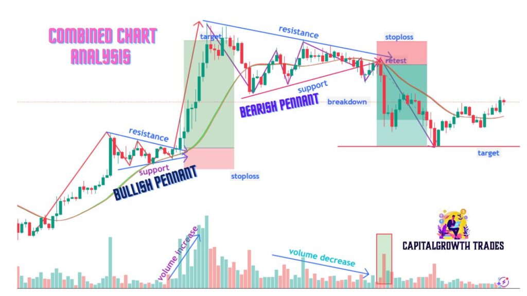 capital growth chart (11)