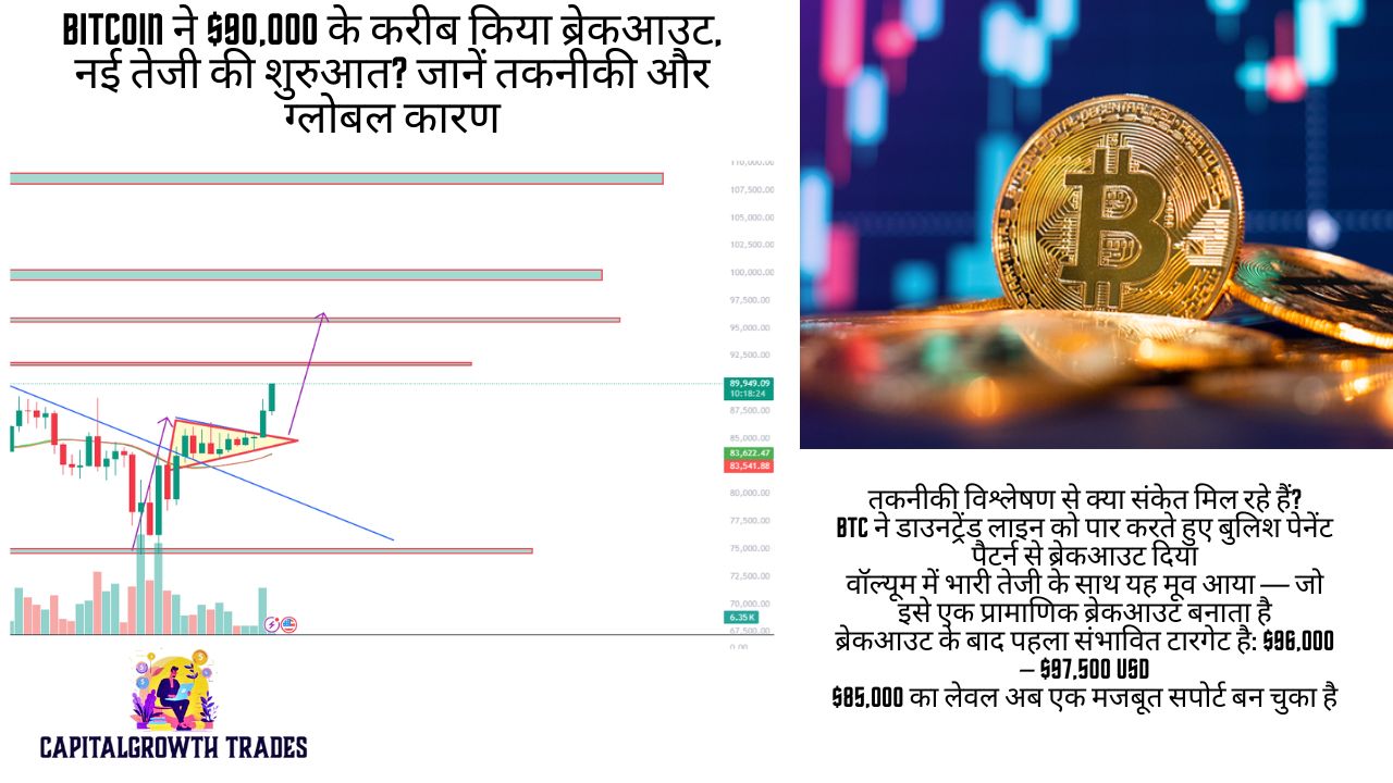 बिटकॉइन बुलिश पेनेंट पैटर्न ब्रेकआउट चार्ट अप्रैल 2025