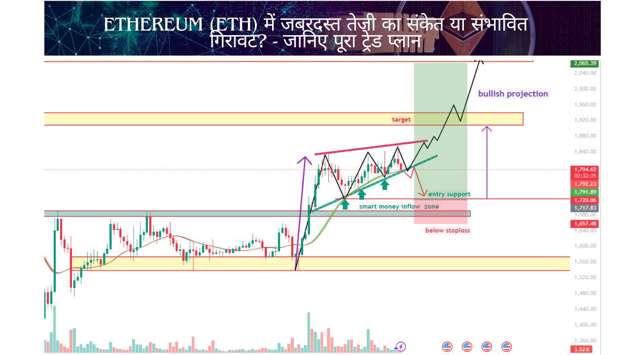 Ethereum (ETH) का तकनीकी विश्लेषण अप्रैल 2025 में - Smart Money Flow जोन और संभावित Breakout Entry Hindi में