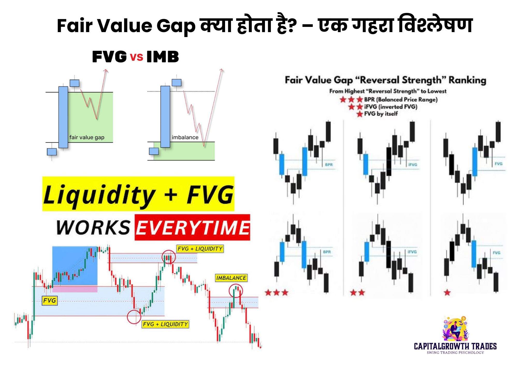 Fair Value Gap क्या होता है? – एक गहरा विश्लेषण
