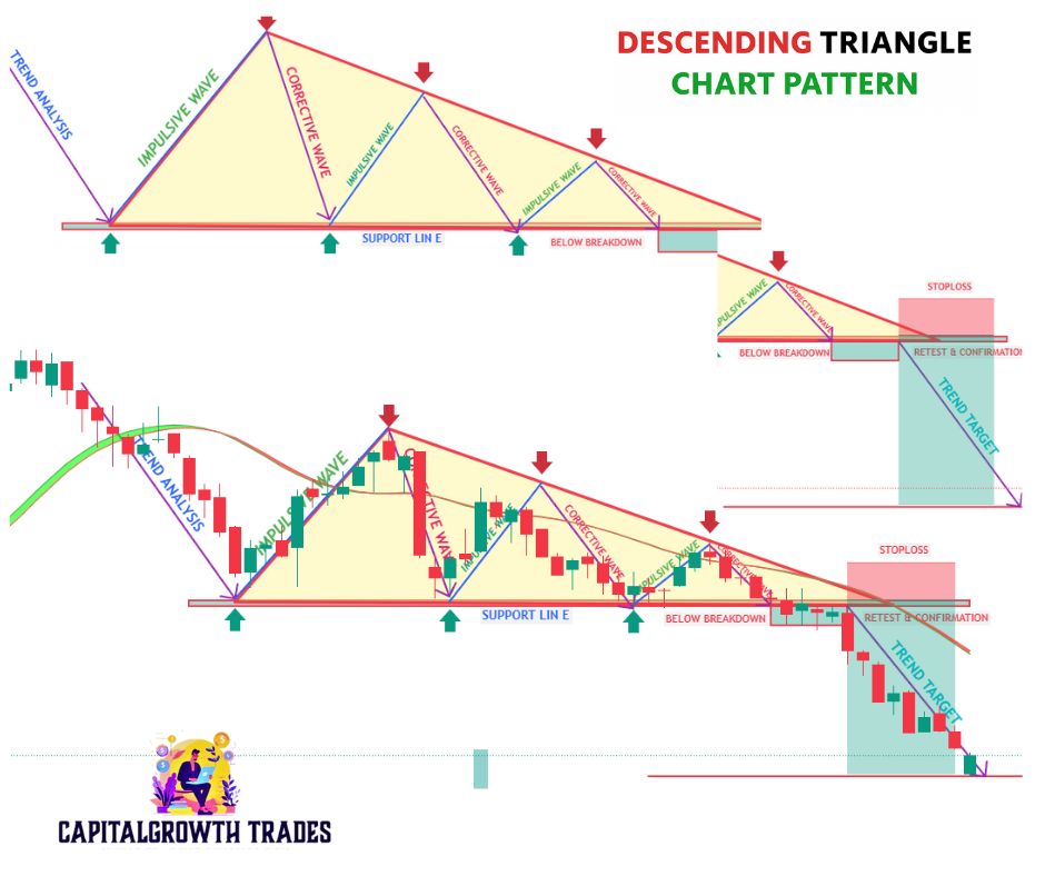 descending triangle pattern