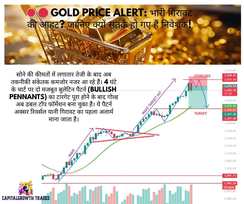 gold update