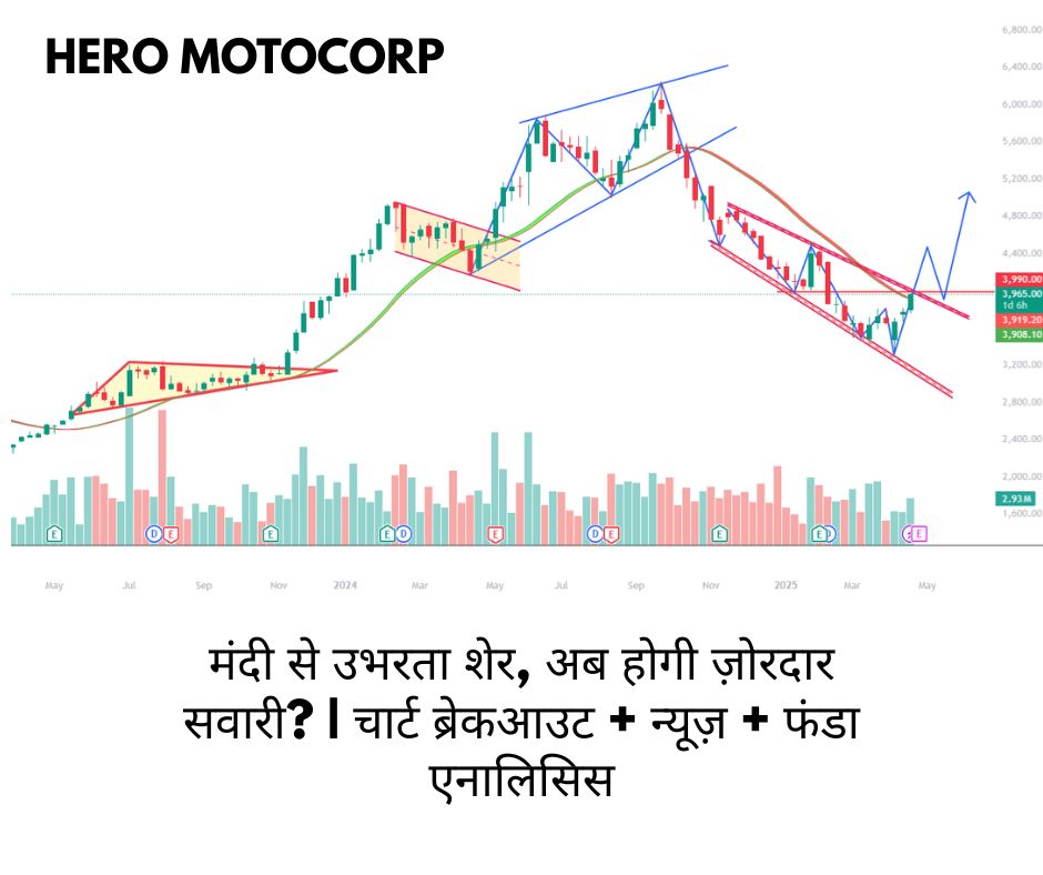 heromotoco chart analysis