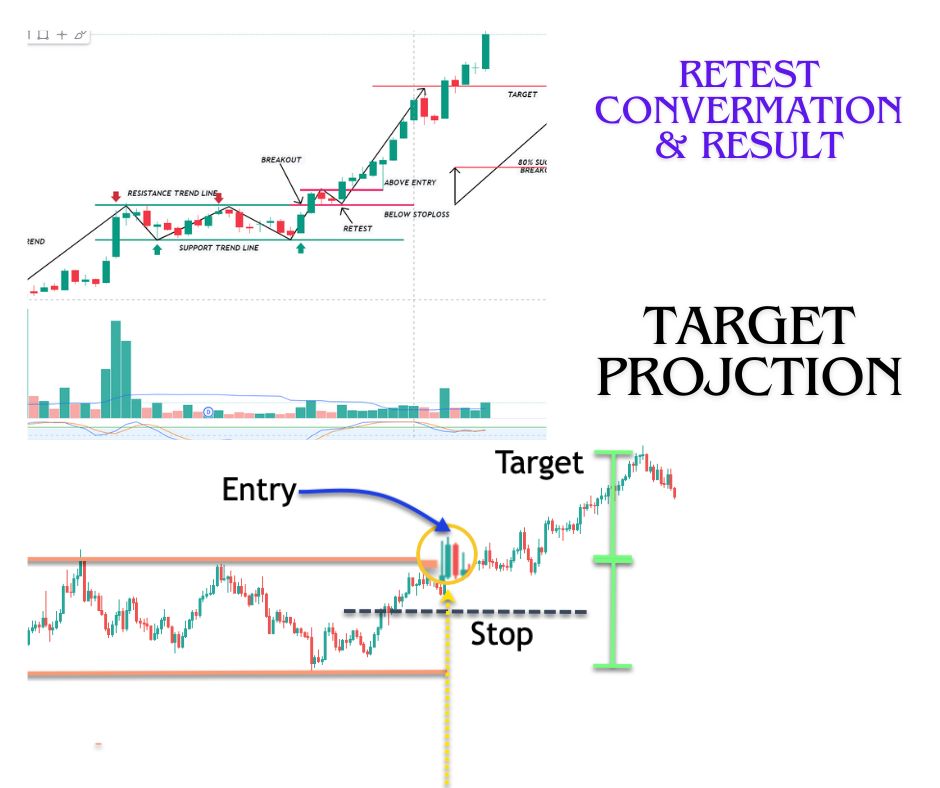 rectangle chart pattern target setup