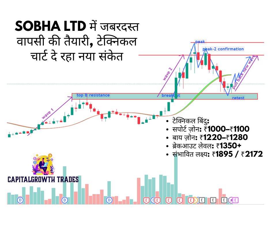shobha reversal trade